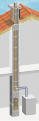 Дымоходная система Schiedel MULTI наружный размер 36/36 см, d16 14 м (дымоход котла+вентиляция)